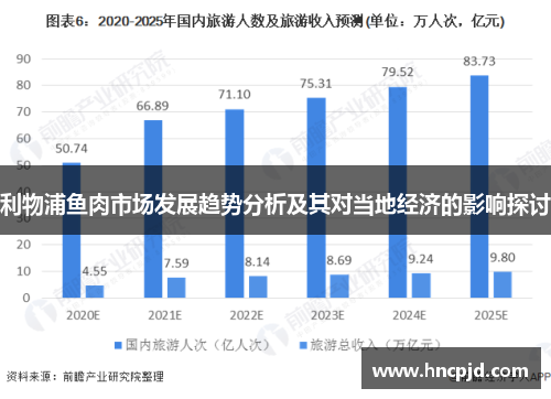 利物浦鱼肉市场发展趋势分析及其对当地经济的影响探讨